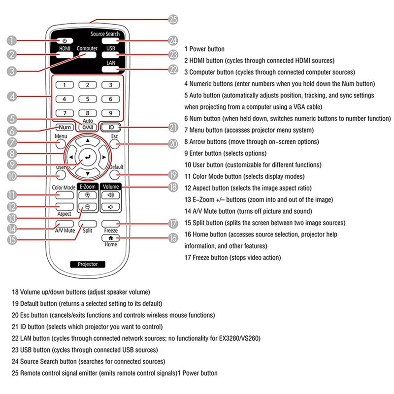 5 Telecomandi di Ricambio per  - Home Cinema Epson recensione e prezzo